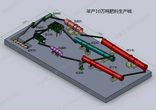 年產10萬噸設備布局
